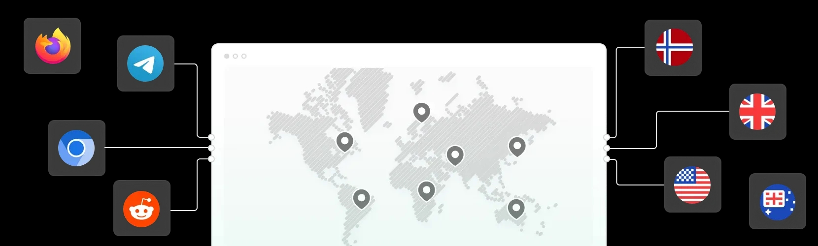 Anonymous proxies 