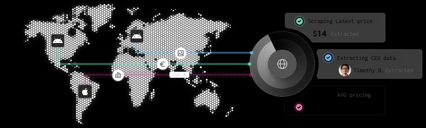Mobile Proxies