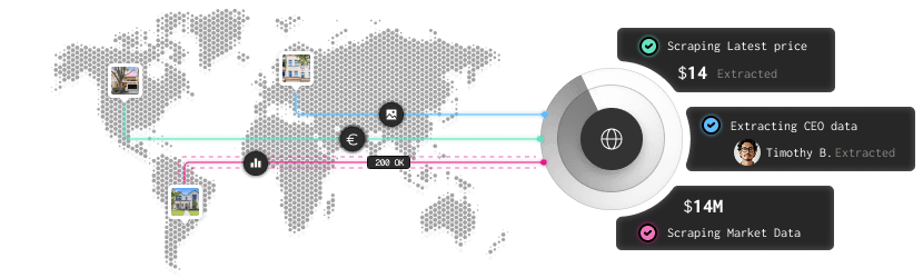 Residential proxies