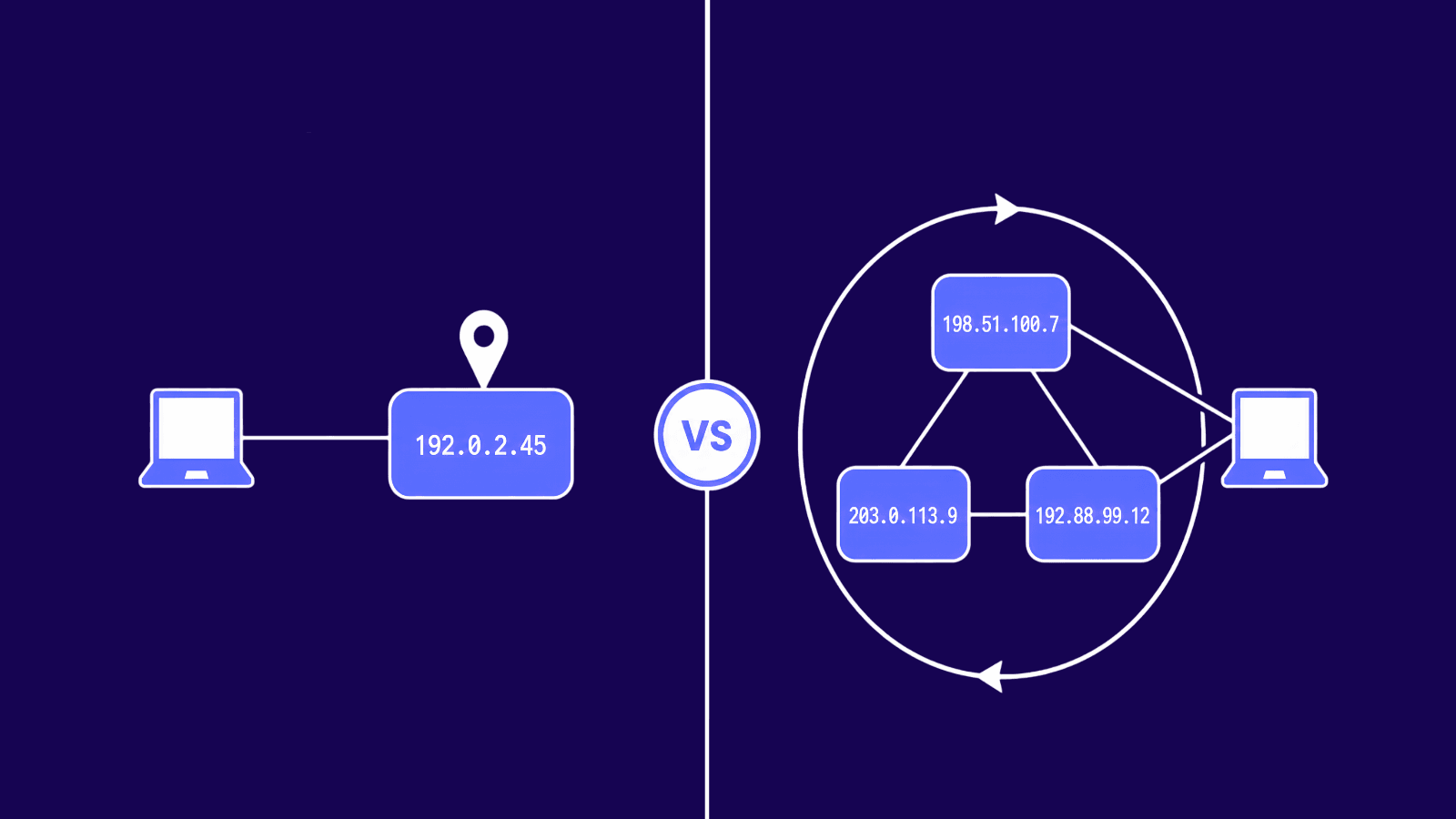 Sticky vs rotating proxies comparison